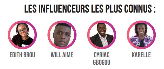 Les influenceurs web les plus connus en Afrique